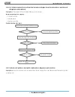 Preview for 136 page of Mars Comfort-Aire Century A-VMH18SV-1 Service Manual