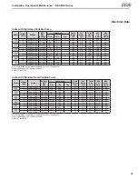 Preview for 25 page of Mars Comfort-Aire Century HE Series Installation, Operation And Maintenance Manual