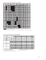 Предварительный просмотр 5 страницы Mars Comfort-Aire Century HG Series Installation, Operation & Maintenance Instructions Manual