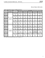 Preview for 45 page of Mars Comfort-Aire Century HKV Series Installation Operation & Maintenance