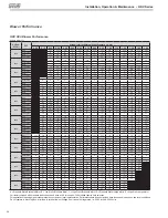 Preview for 46 page of Mars Comfort-Aire Century HKV Series Installation Operation & Maintenance