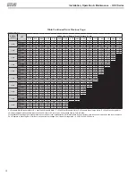 Предварительный просмотр 58 страницы Mars Comfort-Aire Century HKV Series Installation Operation & Maintenance