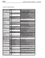 Preview for 68 page of Mars Comfort-Aire Century HKV Series Installation Operation & Maintenance