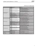 Preview for 69 page of Mars Comfort-Aire Century HKV Series Installation Operation & Maintenance