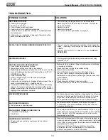 Preview for 14 page of Mars Comfort-Aire Century PTAC07A130B Owner'S Manual