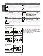 Предварительный просмотр 14 страницы Mars Comfort-Aire PS-121C Owner'S Manual & Installation Manual