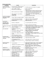 Preview for 12 page of Mars PH10 Unheated Series Installation, Operation And Maintenance Manual