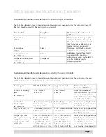 Предварительный просмотр 15 страницы marsden M-560 User Manual