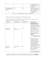 Предварительный просмотр 16 страницы marsden M-560 User Manual