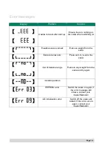 Preview for 12 page of marsden PT-500 User Manual