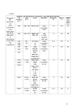 Предварительный просмотр 15 страницы marsden T-210 User Manual