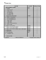 Preview for 224 page of Marsh PatrionPlus Technical Manual