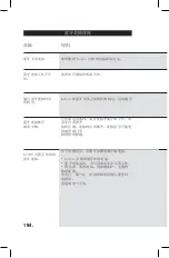 Preview for 194 page of Marshall Amplification Acton Bluetooth User'S Manual & Warranty Information