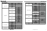 Предварительный просмотр 3 страницы Marshall Amplification CV420-18X User Manual