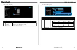 Preview for 9 page of Marshall Amplification CV420-30X-NDI User Manual