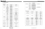 Preview for 14 page of Marshall Amplification CV605-BK User Manual