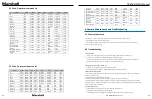 Preview for 15 page of Marshall Amplification CV605-BK User Manual