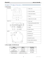 Preview for 6 page of Marshall Amplification CV620-IP User Manual