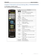 Preview for 18 page of Marshall Amplification CV620-IP User Manual