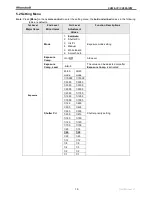 Preview for 19 page of Marshall Amplification CV620-IP User Manual