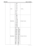 Preview for 20 page of Marshall Amplification CV620-IP User Manual