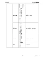 Preview for 21 page of Marshall Amplification CV620-IP User Manual