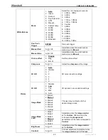 Preview for 22 page of Marshall Amplification CV620-IP User Manual