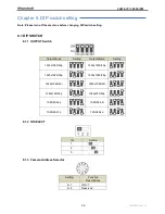 Preview for 36 page of Marshall Amplification CV620-IP User Manual