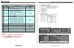 Предварительный просмотр 2 страницы Marshall Amplification CV620-NDI Command Set