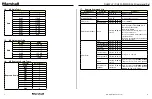 Предварительный просмотр 5 страницы Marshall Amplification CV620-NDI Command Set