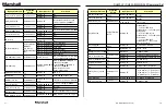 Предварительный просмотр 10 страницы Marshall Amplification CV620-NDI Command Set