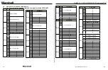 Предварительный просмотр 11 страницы Marshall Amplification CV620-NDI Command Set