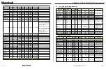 Предварительный просмотр 21 страницы Marshall Amplification CV620-NDI Command Set