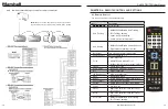 Preview for 8 page of Marshall Amplification CV620-TBI User Manual