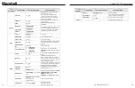 Preview for 10 page of Marshall Amplification CV620-TBI User Manual