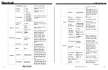 Preview for 14 page of Marshall Amplification CV630-IP User Manual