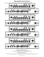 Предварительный просмотр 7 страницы Marshall Amplification MG15CFX Owner'S Manual