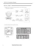 Предварительный просмотр 4 страницы Marshall Electronics CV610-U2 Operating Instructions Manual