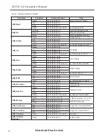 Предварительный просмотр 10 страницы Marshall Electronics CV610-U2 Operating Instructions Manual