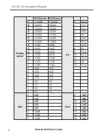 Предварительный просмотр 14 страницы Marshall Electronics CV610-U2 Operating Instructions Manual