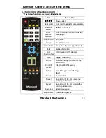 Preview for 20 page of Marshall Electronics CV620-BK Installation Manual