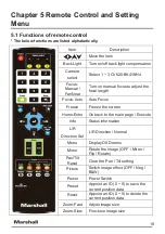 Preview for 20 page of Marshall Electronics CV620-BK4 Installation Manual