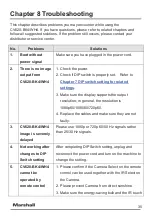 Preview for 36 page of Marshall Electronics CV620-BK4 Installation Manual