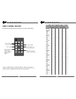 Предварительный просмотр 12 страницы Marshall Electronics M-Lynx-15 User Manual