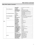 Preview for 21 page of Marshall Electronics Network Control Box for IMD Monitors NCB-1004 Operating Instructions Manual