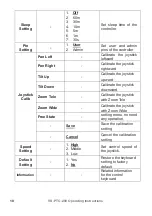 Предварительный просмотр 11 страницы Marshall Electronics VS-PTC-200 Operating Instructions Manual