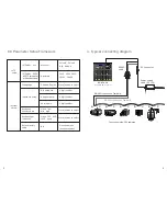 Предварительный просмотр 5 страницы Marshall Electronics VS-PTC-50 User Manual