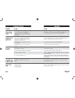 Preview for 17 page of Marshall Headphones STANMORE User Manual