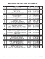 Preview for 43 page of Marshalltown BULLET 220-SSTDC Manual