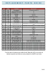 Preview for 3 page of Marshalltown SKY2115 Usage Manual